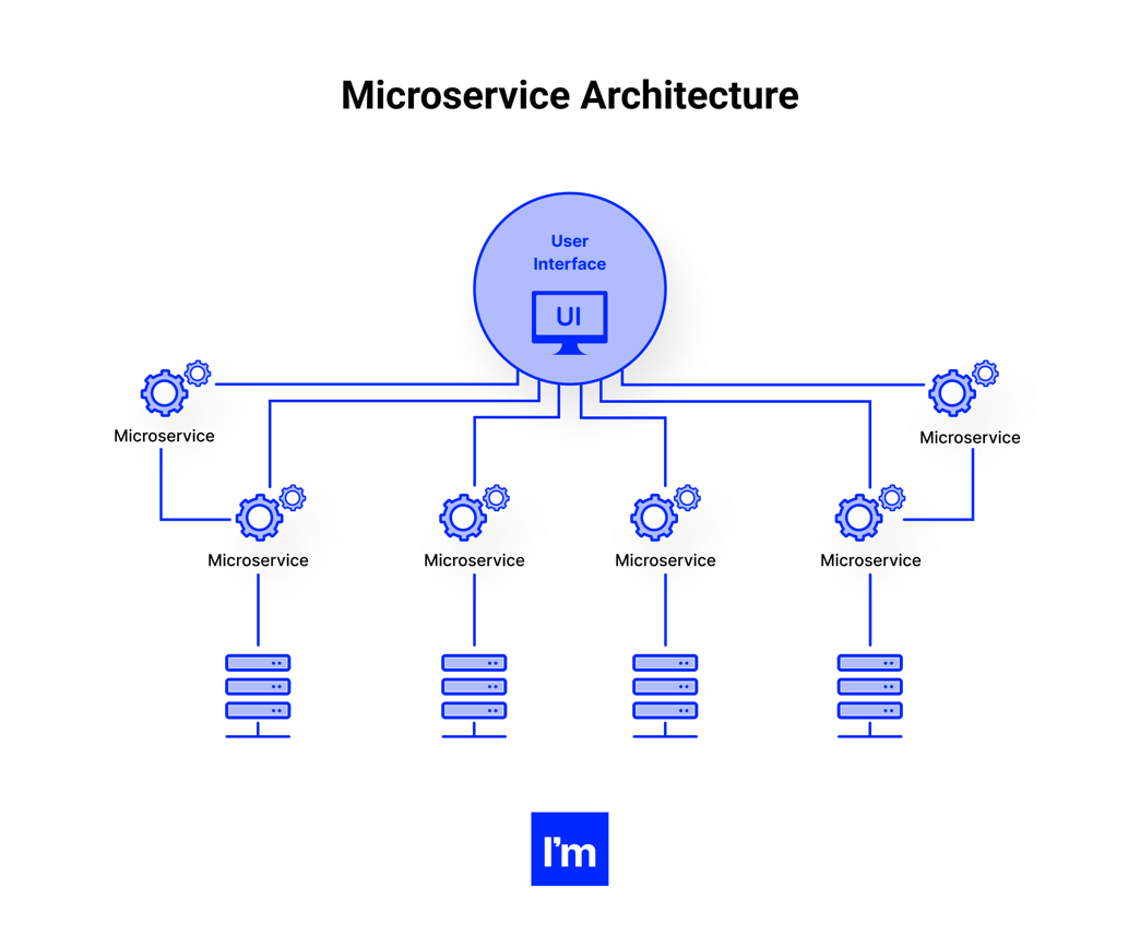 Building a Scalable API with Go