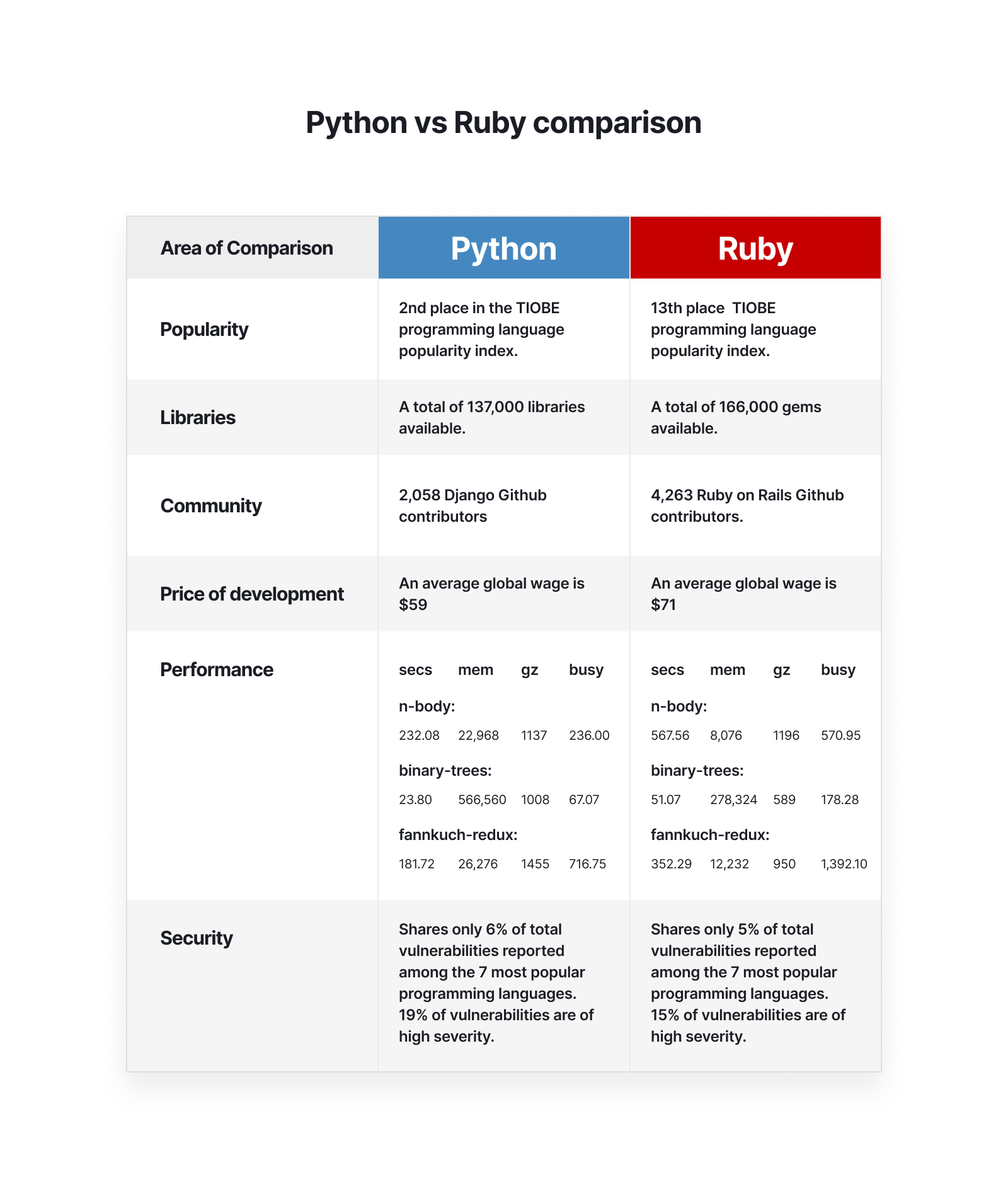 python vs ruby on rails