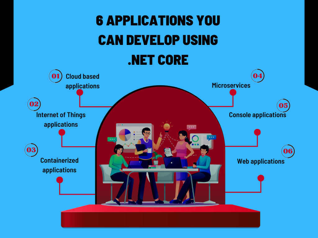 The Great .NET Debate- .NET Core vs. .NET Framework - Which One Comes Top? - 6 apps you can develop using net core