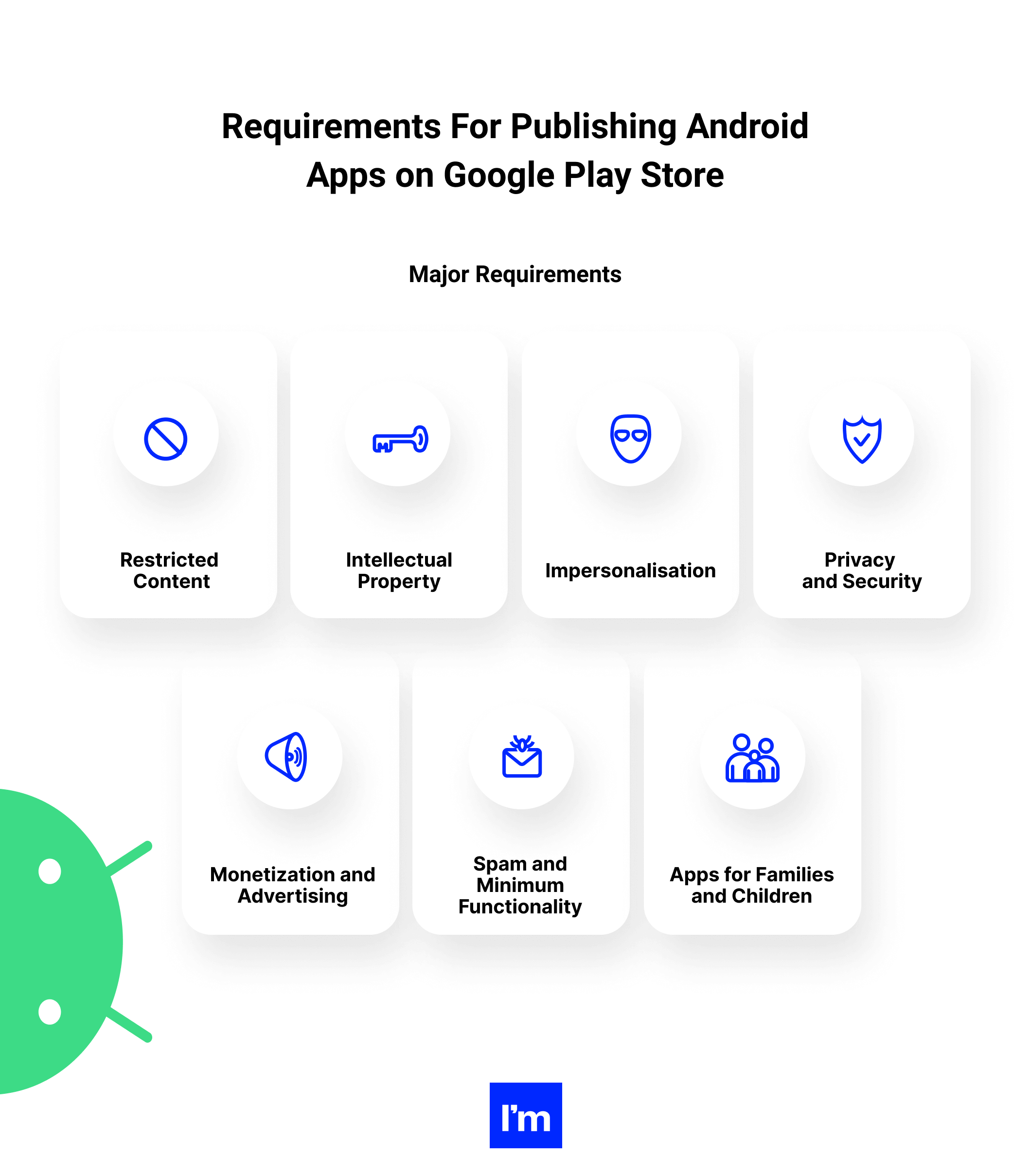 Publishing to the Google Play Store