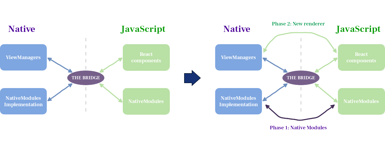 what-to-expect-from-react-native-in-2020-mobile-dev-perspective