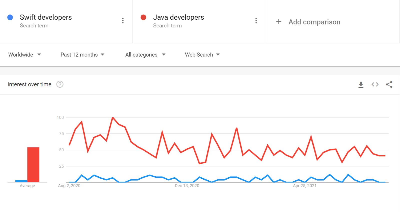 swift_vs_java